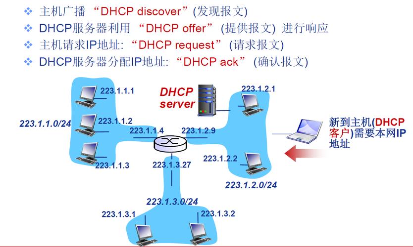 计算机网络网络层原理