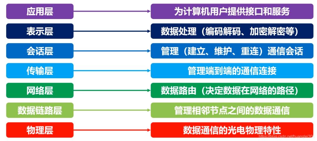 36张图详解计算机网络知识点