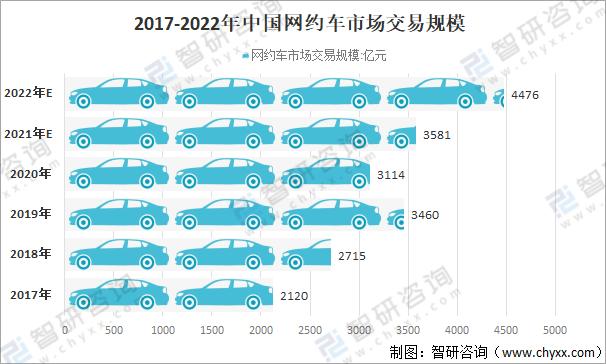 2021年中国网约车行业发展回顾及行业发展趋势分析行业赛道热度不减